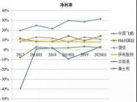 宁波腾云智能科技有限公司